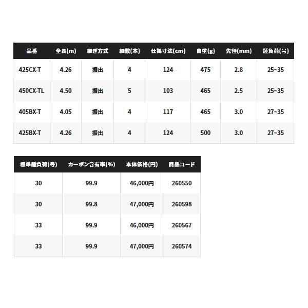 ≪'23年3月新商品！≫ シマノ '23 サーフランダー (振出) 405DX-T 〔仕舞寸法 117cm〕 【保証書付】｜fugashop2｜05