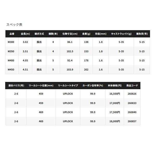 シマノ　マルチマリーンMH300　箱付き シマノ 磯竿 マルチマリン MH300: 竿｜釣具の通販ならキャスティング
