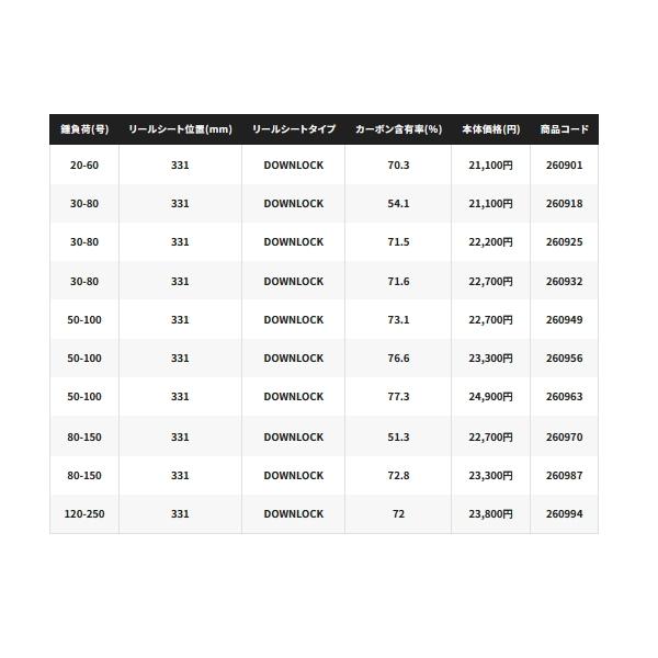 （23年9月新商品） シマノ 23 シーウイング 73 120-240T3 （仕舞寸法 124.6cm） （保証書付）の画像