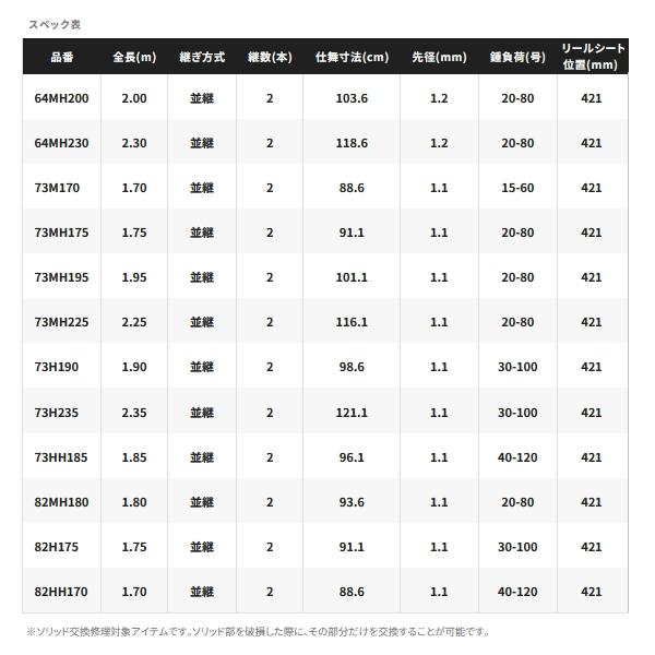（24年3月新商品） シマノ 24 ライトゲーム XR 64MH230 （仕舞寸法 118.6cm）　140 爆買 （保証書付）_3