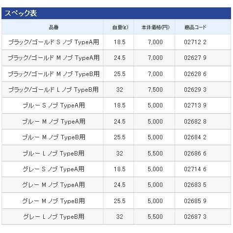 シマノ  夢屋 アルミラウンド型パワーハンドルノブ ブルー M ノブ TypeB用｜fugashop2｜03