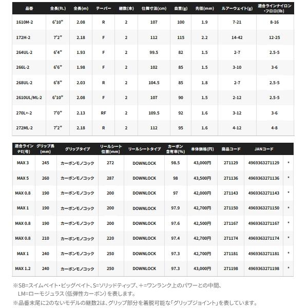 シマノ ≪'24年3月新商品!≫ '24 ポイズン アドレナ 164MH-SB シマノ ≪'24年3月新商品!≫ '24 ポイズン アドレナ 164MH-SB