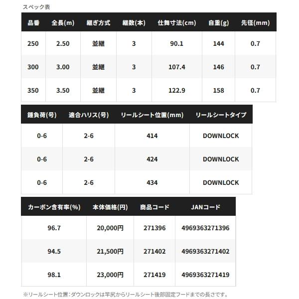 （24年7月新商品） シマノ 24 シーマーク ベイトサグリ 250 （仕舞寸法 90.1cm） （保証書付）の画像