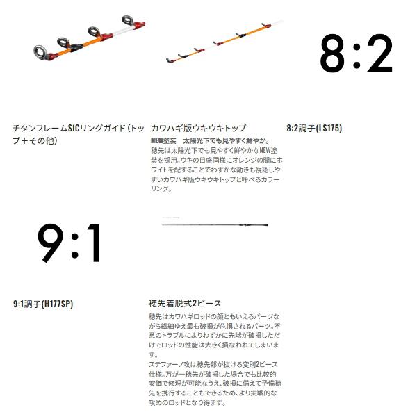 シマノ（SHIMANO） （25年7月新商品） 25 ステファーノ 攻 LS175