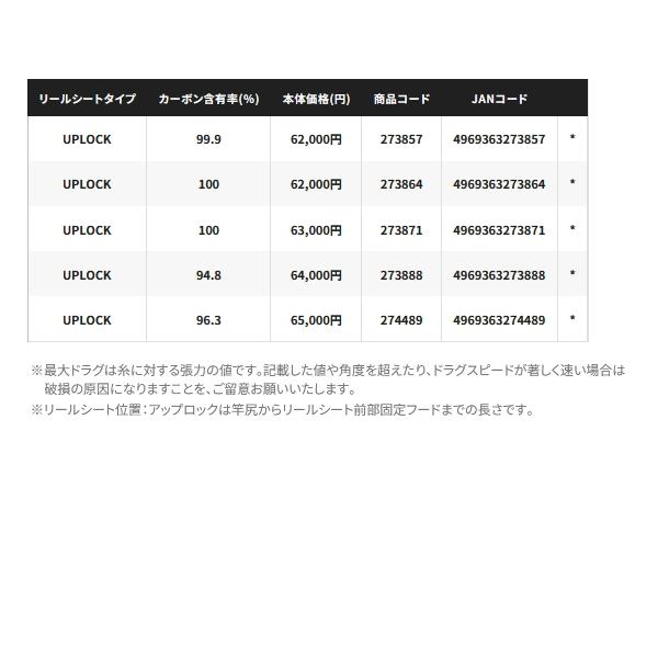 シマノ（SHIMANO） （25年9月新商品） 25 オシアジガー コンセプト S