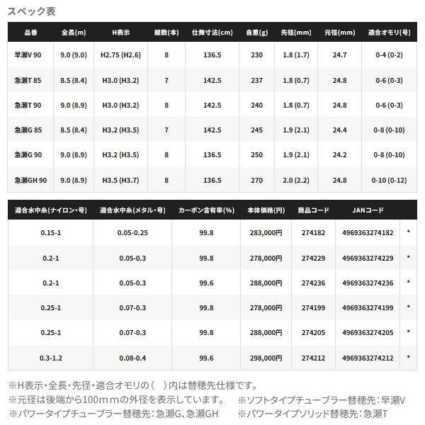 シマノ（SHIMANO） （26年1月新商品） 26 スペシャル トリプルフォース