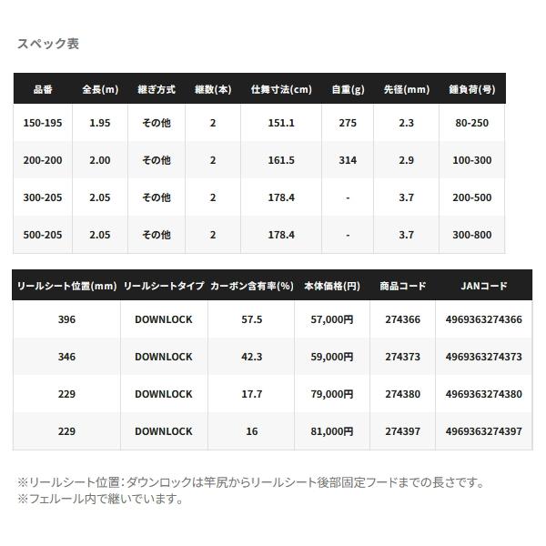 シマノ（SHIMANO） （25年11月新商品） 25 ディープチェイサー 200-200
