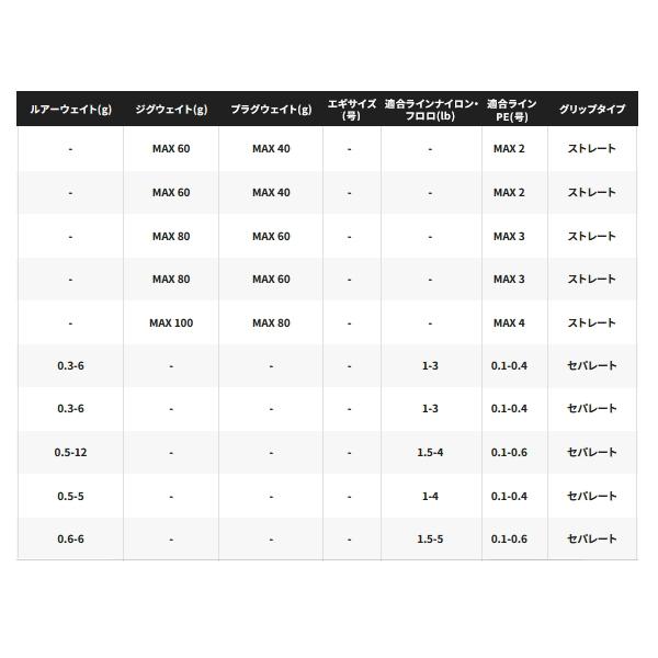 （取寄せ／6月末予定） （26年2月新商品） シマノ 26 ソルティーアドバンス アジング S610L-S （仕舞寸法 106.5cm）_3