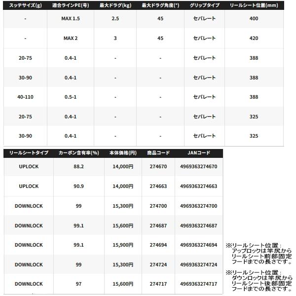 シマノ（SHIMANO） （26年3月新商品） 26 ソルティーアドバンス
