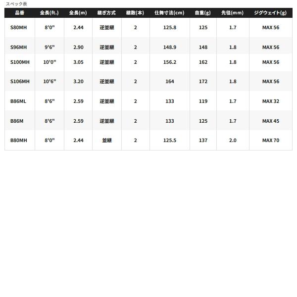 シマノ（SHIMANO） （26年2月新商品） 26 ルナミス B86M （仕舞寸法