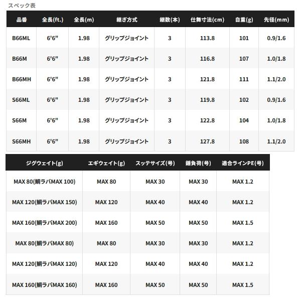 シマノ（SHIMANO） （取寄せ／7月末予定） （26年3月新商品） 26