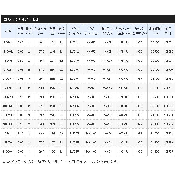 ≪'21年3月新商品！≫ シマノ '21 コルトスナイパー BB S100MH 〔仕舞寸法 157.0cm〕 【保証書付】 【大型商品1/代引不可】｜fugashop2｜04