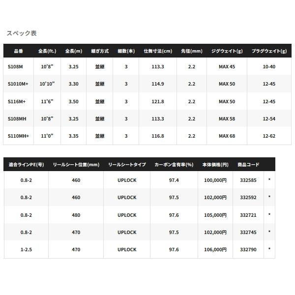 （送料サービス） （取寄せ／7月末予定） （23年10月新商品） シマノ 23 ネッサ リミテッド S108M （仕舞寸法 113.3cm） （保証書付）_4