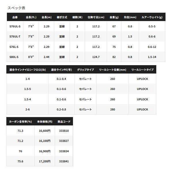 （取寄せ／9月末予定） （23年8月新商品） シマノ 23 ソアレBB S76L-S （仕舞寸法117.2cm） 140_2