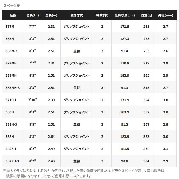 シマノ（SHIMANO） （24年9月新商品） 24 オシアプラッガー フル