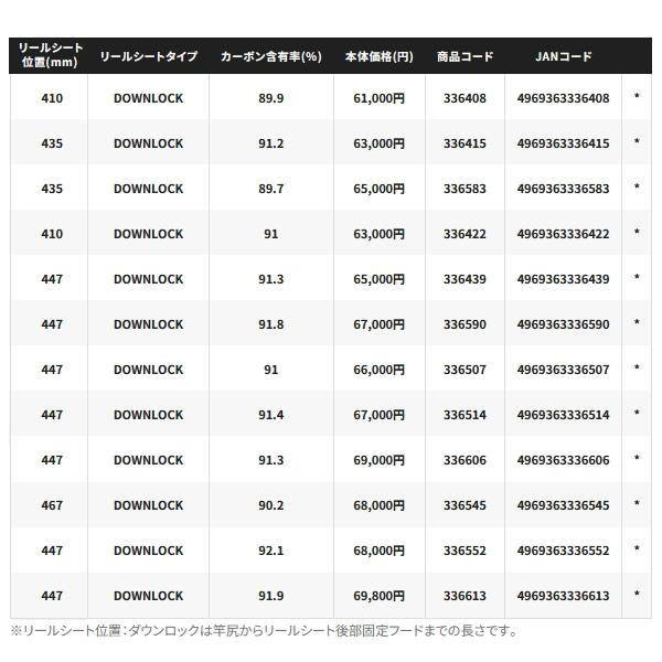 シマノ（SHIMANO） （24年9月新商品） 24 オシアプラッガー フル