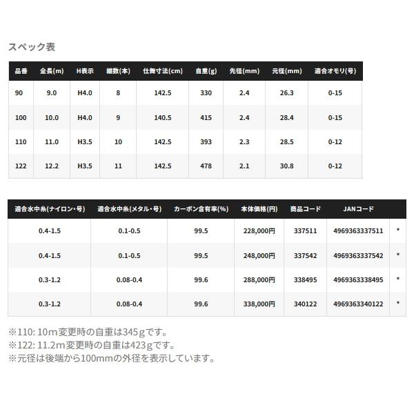 （24年1月新商品） シマノ 24 ドラゴンフォース 100 （仕舞寸法 142.5cm） （保証書付） （大型1・代引と離島不可）