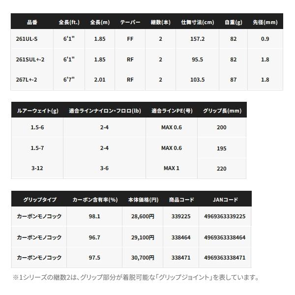 シマノ（SHIMANO） （取寄せ／9月末予定） （24年2月新商品） 24