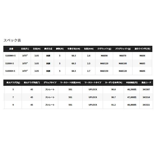 シマノ（SHIMANO） （取寄せ／2月末予定） （22年4月新商品） コルト