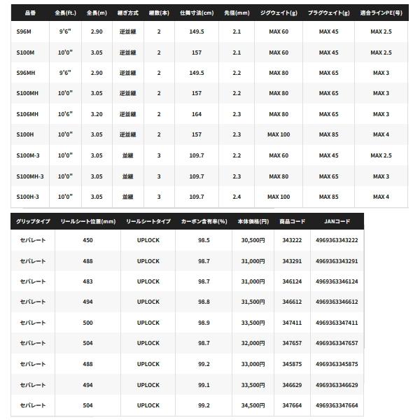 シマノ（SHIMANO） （取寄せ／3月末予定） （24年4月新商品） 24