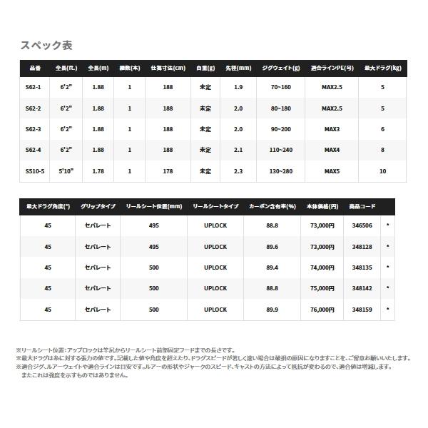 シマノ ≪'23年4月新商品!≫ '23 オシアジガー リミテッド S62 シマノ ≪'23年4月新商品!≫ '23 オシアジガー リミテッド S62