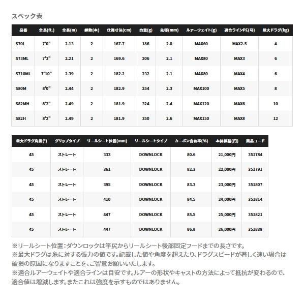 シマノ ≪'21年8月新商品!≫ '21 グラップラー BB タイプC S80M シマノ ≪'21年8月新商品!≫ '21 グラップラー BB タイプC S80M