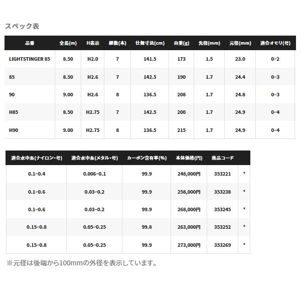 シマノ（SHIMANO） （23年1月新商品） 23 スペシャル 競 FW ライト