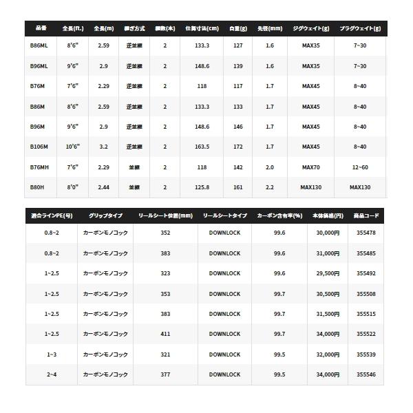 シマノ（SHIMANO） （23年1月新商品） 23 ディアルーナ B96M （仕舞