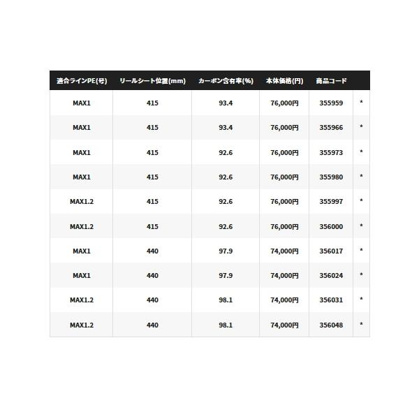 シマノ（SHIMANO） （23年2月新商品） 23 炎月 リミテッド N-B610M-S