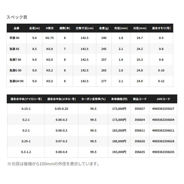 シマノ（SHIMANO） （24年1月新商品） 24 プロセレクト TF 急瀬GH 90