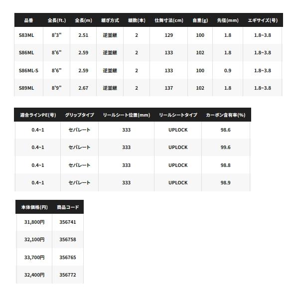 シマノ ≪'23年7月新商品!≫ '23 セフィア SS S86M 〔仕舞寸法 シマノ ≪'23年7月新商品!≫ '23 セフィア SS S86M 〔仕舞寸法