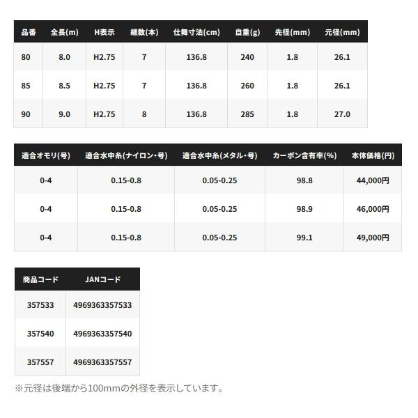 （取寄せ／7月末予定） （25年1月新商品） シマノ 25 友鮎 80 （仕舞寸法 136.8cm）160 （保証書付）_3