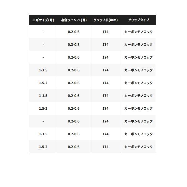 （送料サービス） （24年11月新商品） シマノ 24 ワールドシャウラ テクニカルエディション S52UL-F／4（仕舞43.5cm） （保証書付） 爆買_3