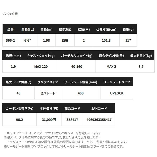 シマノ（SHIMANO） （24年8月新商品） 24 グラップラー タイプ