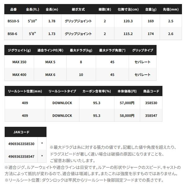 シマノ 【送料サービス】 ≪'25年1月新商品!≫ '25 オシア EJ シマノ 【送料サービス】 ≪'25年1月新商品!≫ '25 オシア EJ