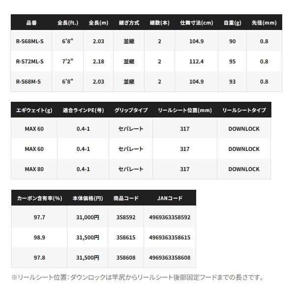 シマノ（SHIMANO） （取寄せ／7月末予定） （24年8月新商品） 24 
