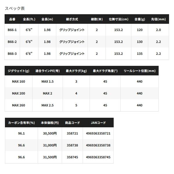 シマノ（SHIMANO） （25年1月新商品） 25 グラップラー タイプ スローJ