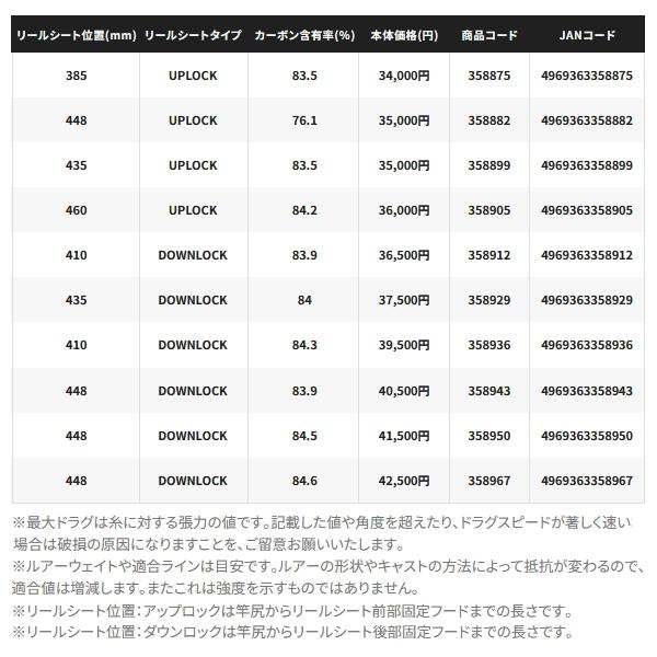 シマノ ≪'25年1月新商品!≫ '25 グラップラー タイプ C S76ML シマノ ≪'25年1月新商品!≫ '25 グラップラー タイプ C S76ML
