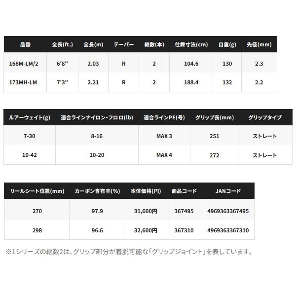 シマノ（SHIMANO） （取寄せ／10月末予定） （25年2月新商品） 25