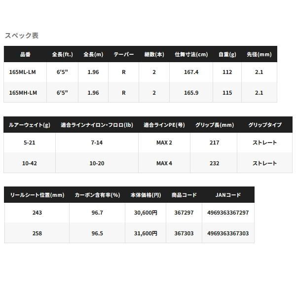 シマノ（SHIMANO） （取寄せ／10月末予定） （25年2月新商品） 25