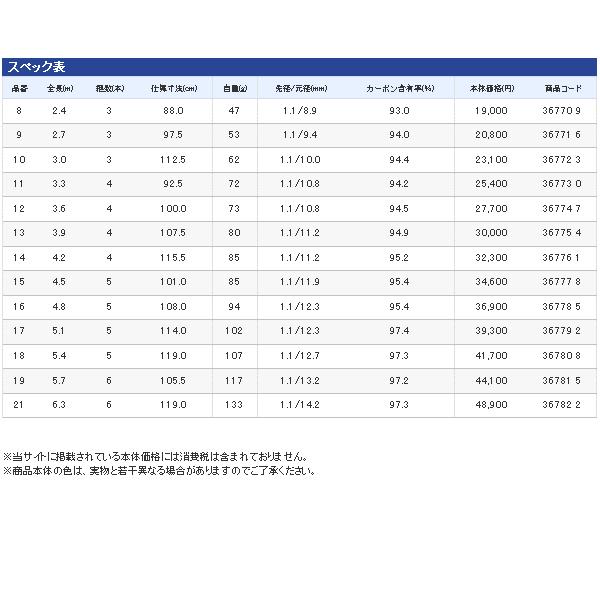 取寄せ／12月末予定） （16年3月新商品） シマノ 景仙 桔梗 17 （仕舞