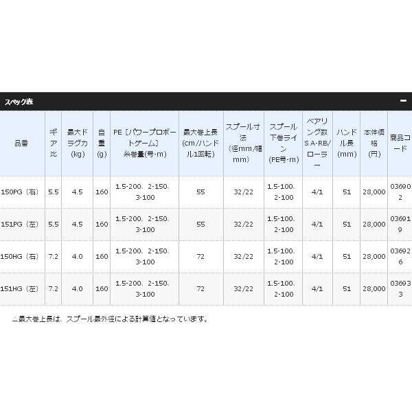 ≪'17年3月新商品！≫ シマノ スティーレ SS 150HG（右） 【小型商品】｜fugashop2｜03