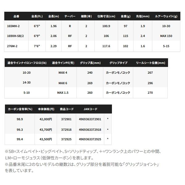 シマノ（SHIMANO） （送料サービス） （25年3月新商品） 25 ポイズン