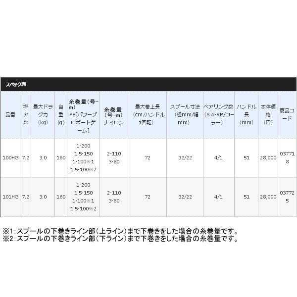 シマノ（SHIMANO） （17年7月新商品） ステファーノ SS 101HG : 釣具