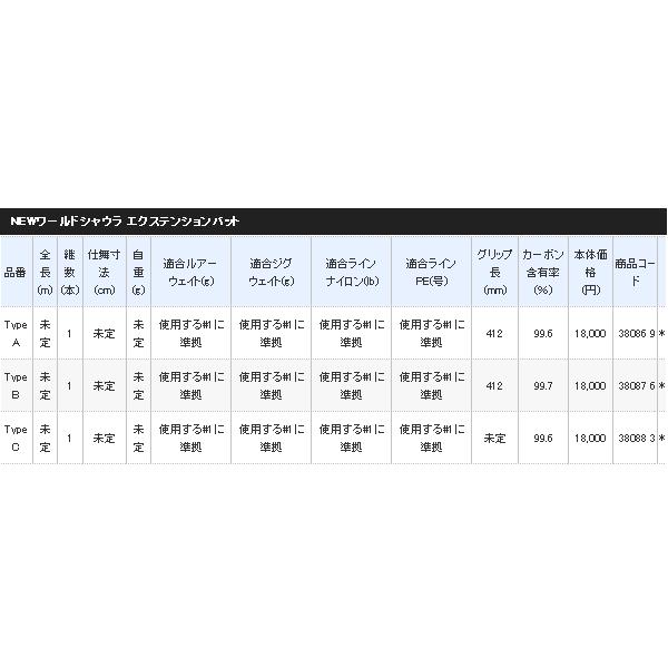 【送料・代引手数料サービス】 ≪'18年4月新商品！≫ シマノ '18 ワールドシャウラ エクステンションバット Type B｜fugashop2｜04