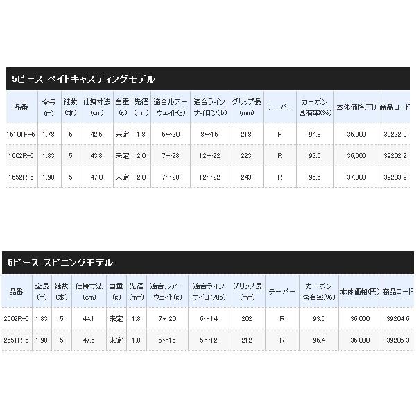 SHIMANO - 新品　スコーピオン　ロッド　2602R5 保証書、納品書有ります。11月購入品 スコーピオン 2602R-5 シマノ : グッドフィッシング - 通販