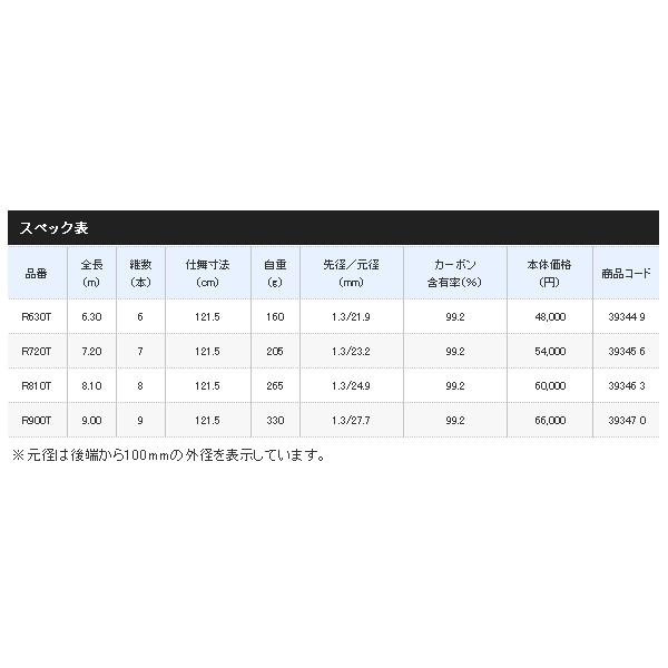 シマノ （19年5月新商品） ボーダレスGL（ガイドレス仕様・R