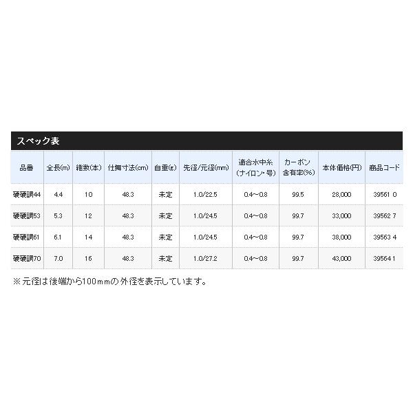 シマノ（SHIMANO） （19年12月新商品） 源流峰 NR 硬硬調53 （仕舞寸法