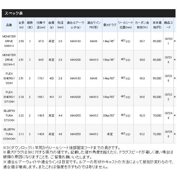 シマノ ≪'20年5月新商品!≫ '20 オシアプラッガー BG ブルー シマノ ≪'20年5月新商品!≫ '20 オシアプラッガー BG ブルー