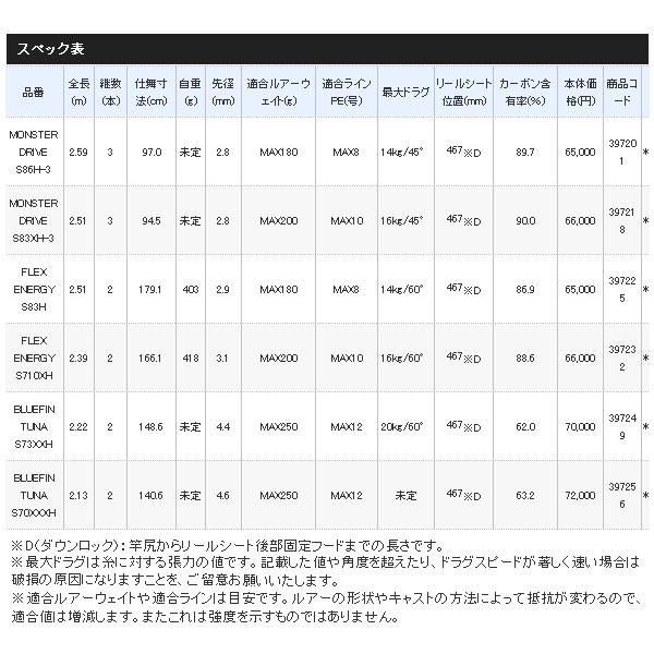 ≪'20年5月新商品！≫ シマノ '20 オシアプラッガー BG ブルーフィンツナ S73XXH 〔仕舞寸法 148.6cm〕 【保証書付】 【大型商品1/代引不可】｜fugashop2｜04